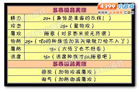 洛克王国多西极品天赋和性格