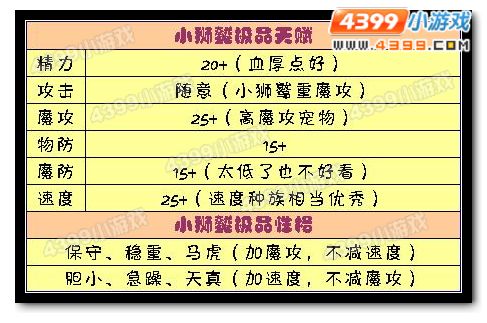 洛克王国小狮鹫极品天赋和性格