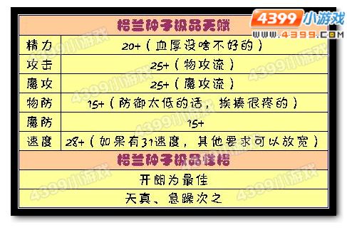 洛克王国格兰种子极品天赋和性格