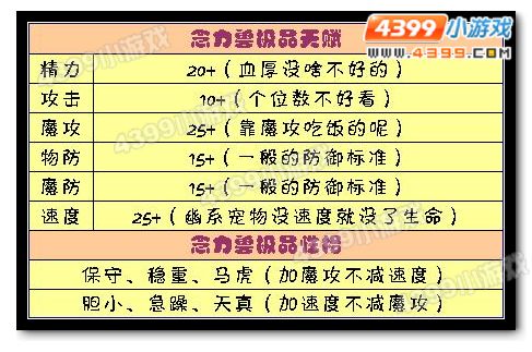 洛克王国念力兽极品天赋和性格