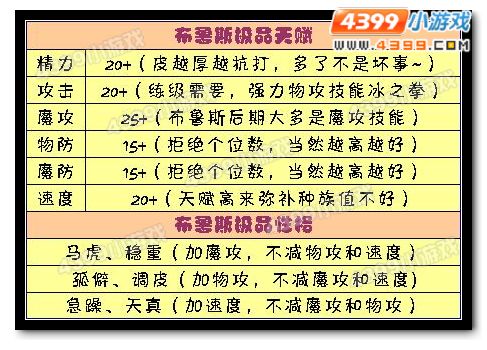 洛克王国布鲁斯极品天赋和性格