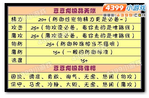 洛克王国豆豆龙极品天赋和性格