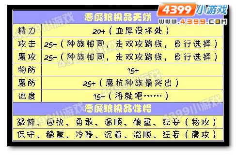 洛克王国恶魔狼推荐天赋