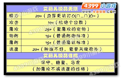 洛克王国艾莉儿推荐天赋