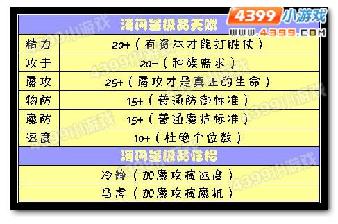 洛克王国海闪星极品天赋和性格