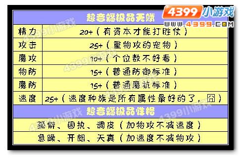 洛克王国超音蝠极品天赋和性格
