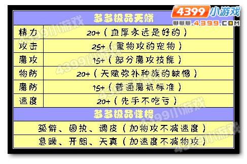 洛克王国多多极品天赋和性格
