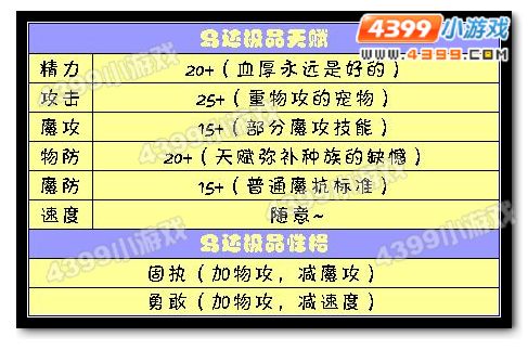 洛克王国乌达极品天赋