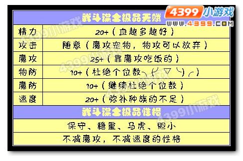 洛克王国武斗谋士极品天赋