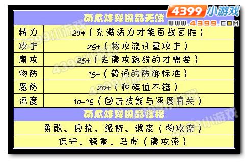 洛克王国南瓜炸弹极品天赋和性格