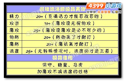 洛克王国海豚推荐天赋和性格