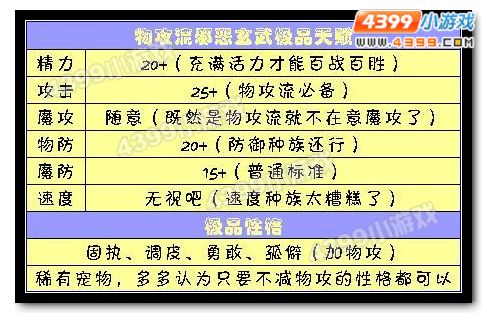 物攻流邪恶玄武天赋