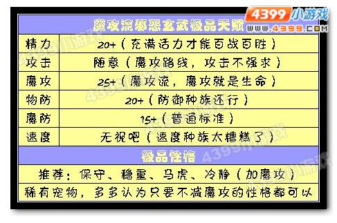 魔攻流邪恶玄武推荐天赋和性格