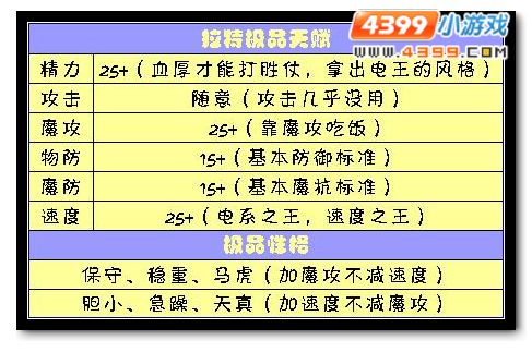 洛克王国拉特极品天赋和性格