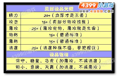 洛克王国灵狐推荐天赋和性格