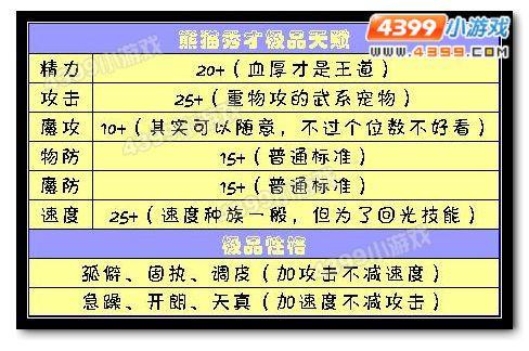 洛克王国熊猫秀才极品天赋和性格