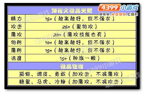 洛克王国泪花犬极品天赋和性格