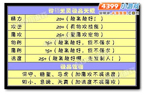 洛克王国铃铛鬼灵极品天赋