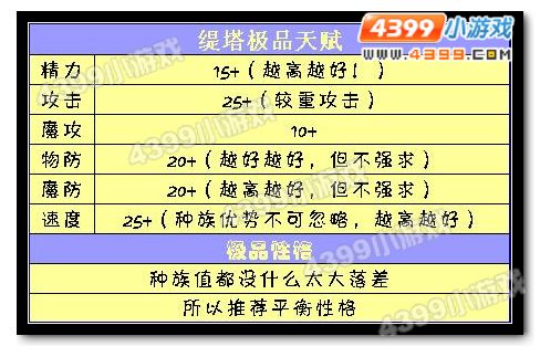洛克王国缇塔极品天赋和性格