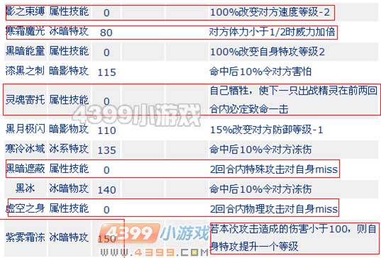 赛尔号斯普林特解析