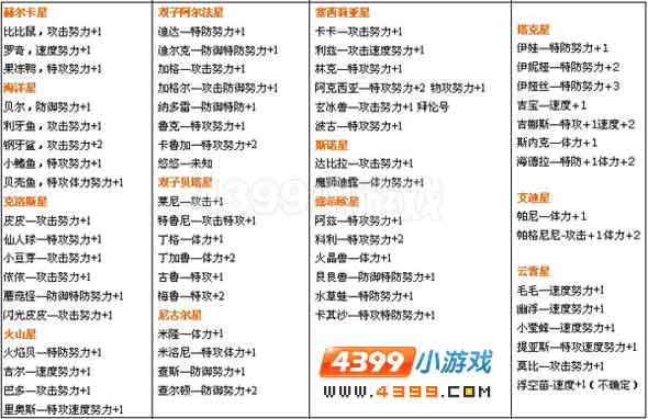 赛尔号精灵快速升级法