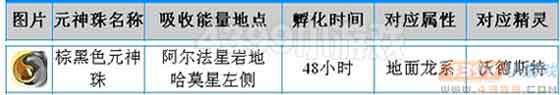 赛尔号棕黑色元神珠