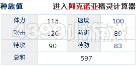 赛尔号阿克诺亚种族值