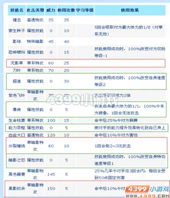 赛尔号布莱卡恩解析