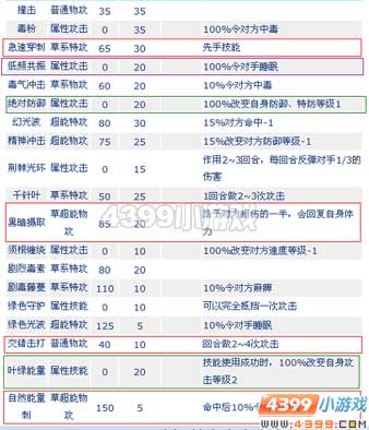 赛尔号加洛德解析