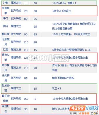 赛尔号杰西卡解析