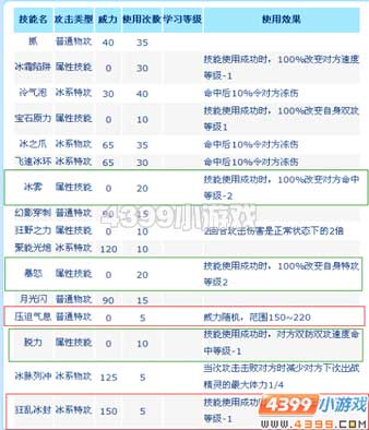 赛尔号可泰勒解析