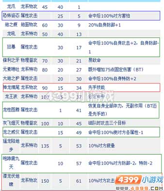 赛尔号塔克林解析
