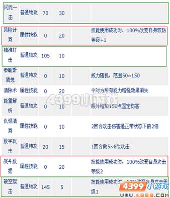 赛尔号泰勒斯解析