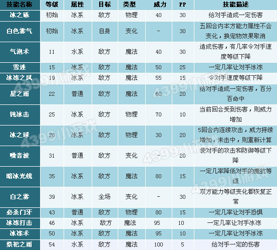 洛克王国鲁米技能表