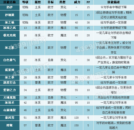 洛克王国麋鹿技能表