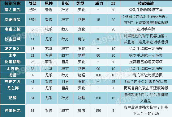 洛克王国小天马
