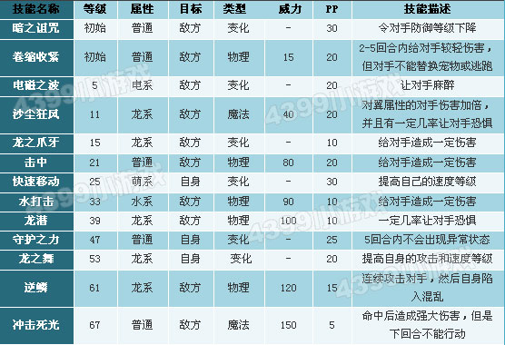 洛克王国飞鱼技能表