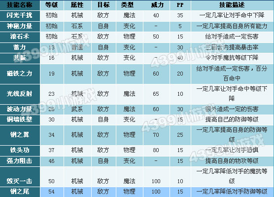 洛克王国青铜审判者