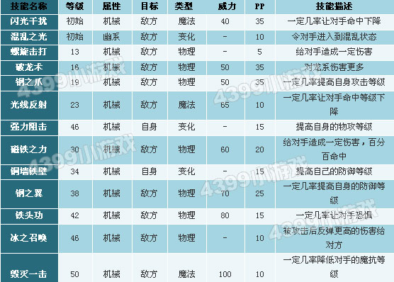 洛克王国流光镜技能表