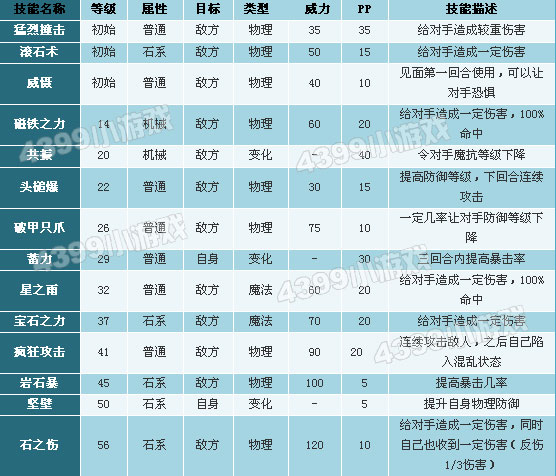 洛克王国多西技能表
