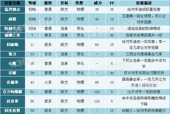 洛克王国小火猴技能表