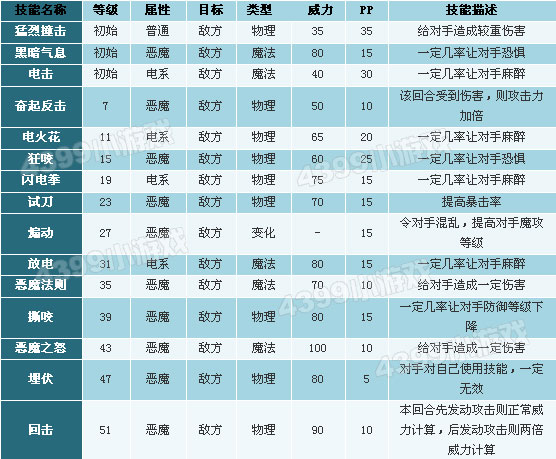 洛克王国小木乃伊技能表