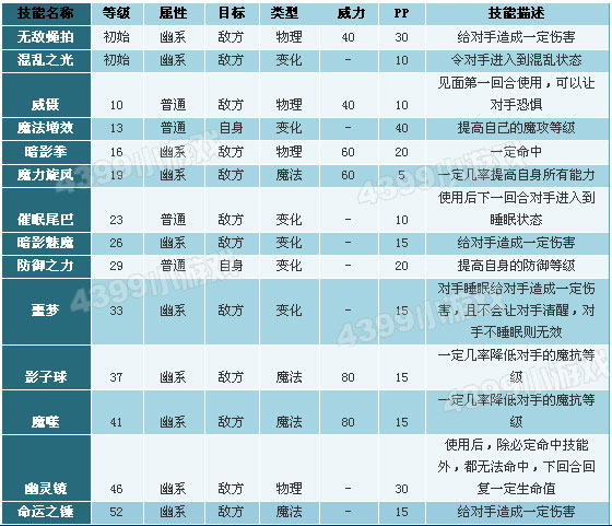 洛克王国念力兽技能表