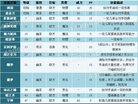 洛克王国武斗谋士技能表