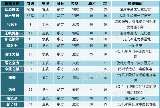 洛克王国雪浮灵技能表