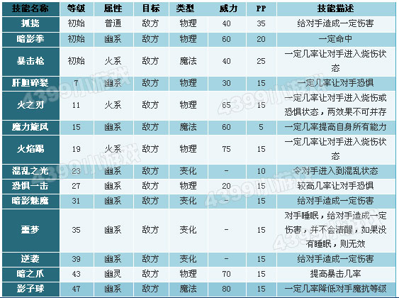 洛克王国铃铛鬼灵技能表