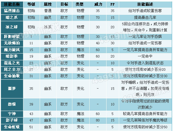 洛克王国幽冥灯技能表