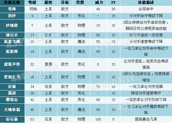 洛克王国笔童技能表