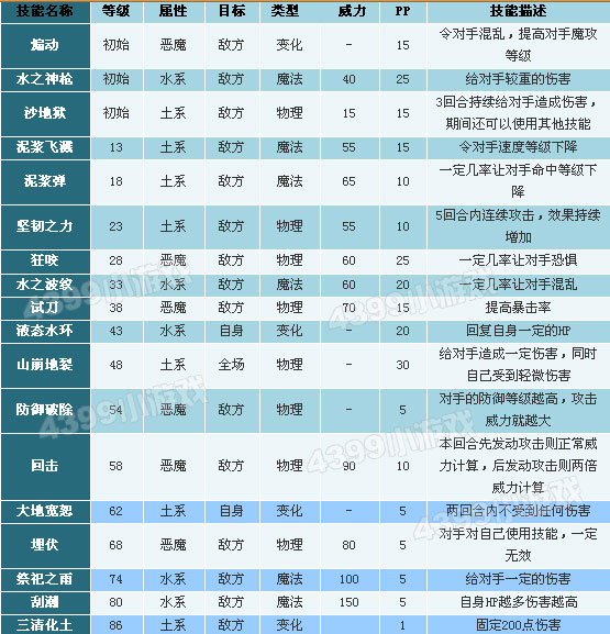 洛克王国邪恶玄武技能表