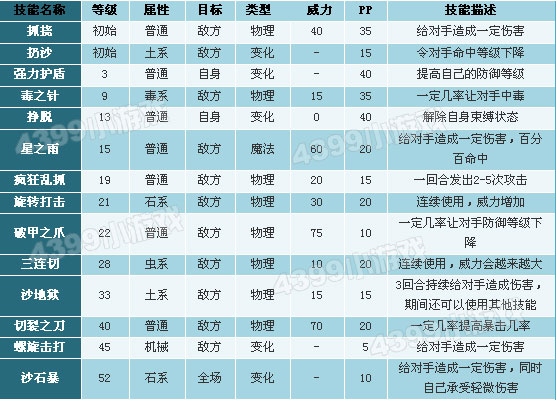洛克王国小钻鼠技能表
